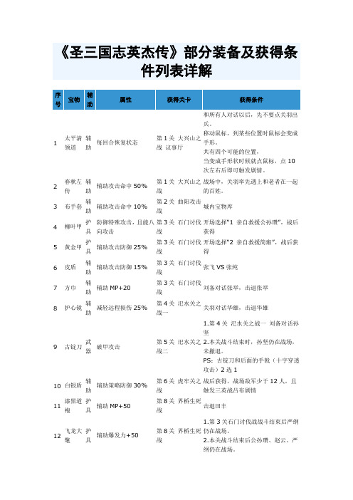 《圣三国志英杰传》部分装备及获得条件列表详解