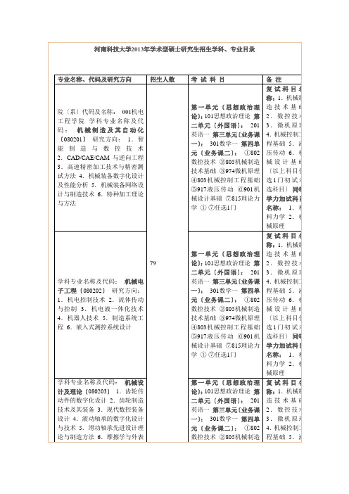 河南科技大学2013年学术型硕士研究生招生学科、专业目录