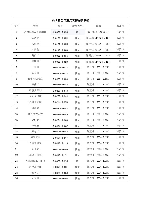 山西省全国重点文保单位