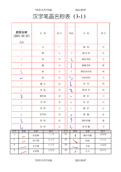 2021年最全汉字笔画名称表(大全)