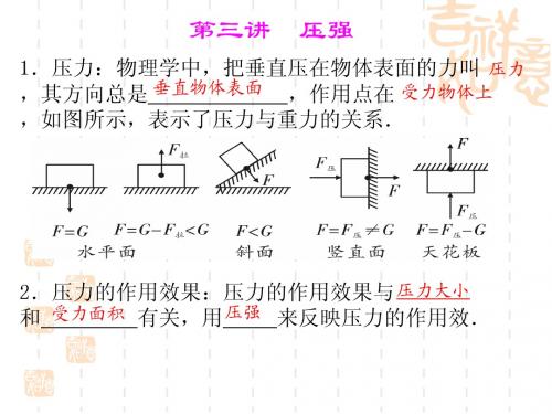 压强复习课