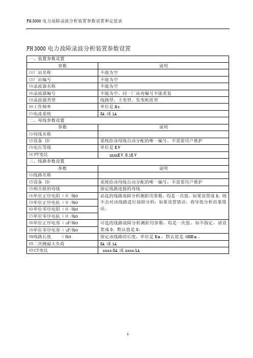 FH3000电力故障录波分析装置定值表
