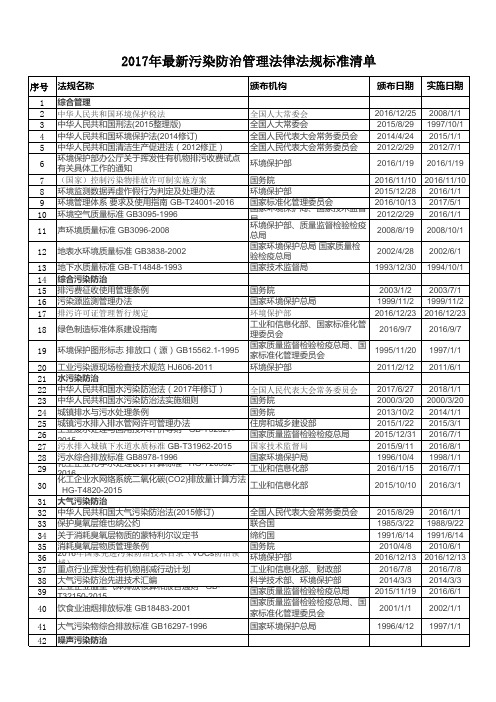 2017年最新污染防治管理法规标准清单
