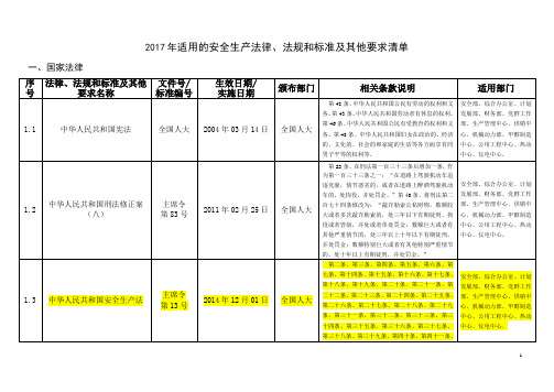 2017年适用的安全生产法律法规和标准及其他要求清单