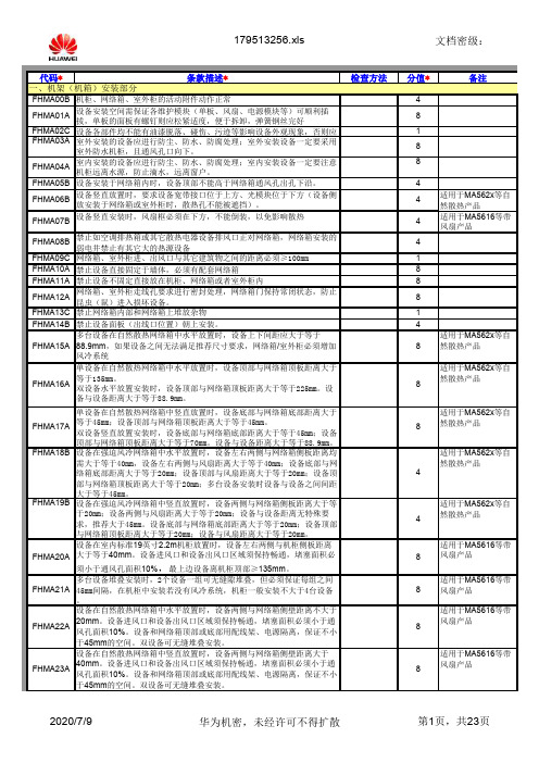 网络产品线接入网MxU产品硬件质量标准_V6.3_20110413