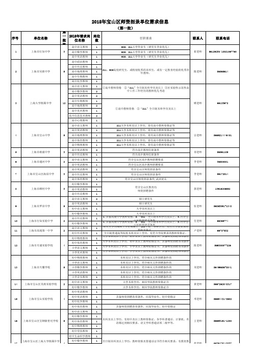 2018年上海市宝山区师资第一批招聘需求信息s