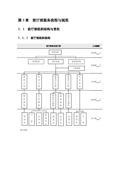 国际品牌酒店前厅部服务流程与规范