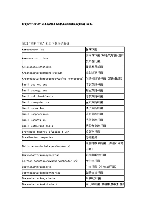 常见微生物中英文对照名称