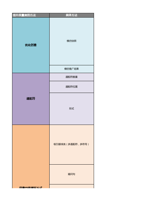 百度质量度提升方法2003【重点】