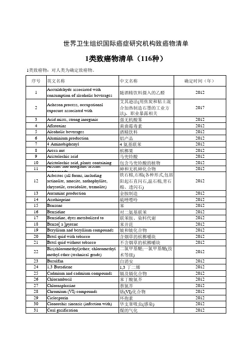 世界卫生组织国际癌症研究机构致癌物清单-1类致癌物清单(116种)