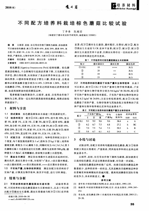 不同配方培养料栽培棕色蘑菇比较试验