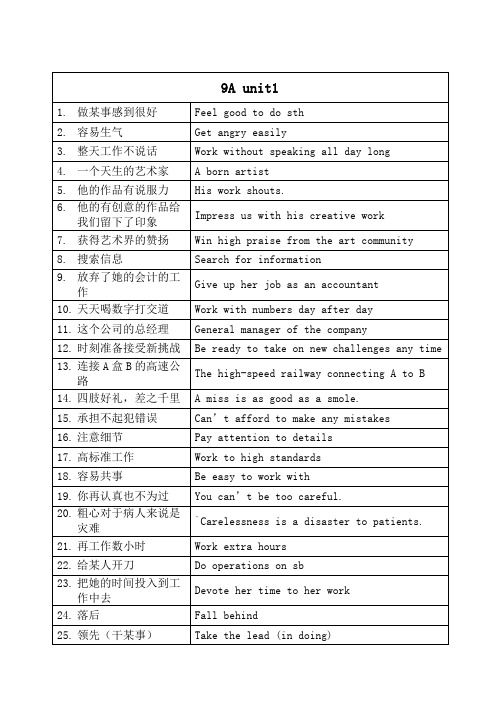牛津英语新教材9A Unit1词组归纳