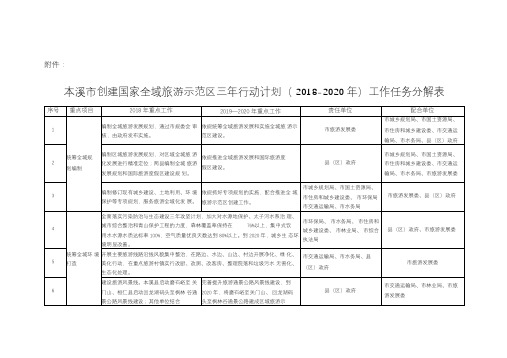 (2018—2020年)工作任务分解表-本溪市