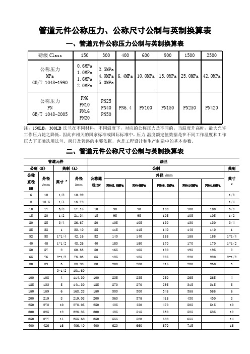 管道元件公称压力、公称尺寸公制与英制换算表
