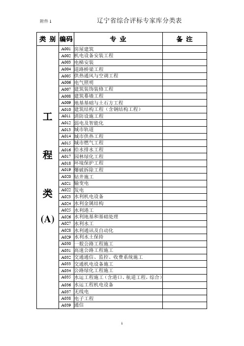 辽宁省综合评标专家库分类表