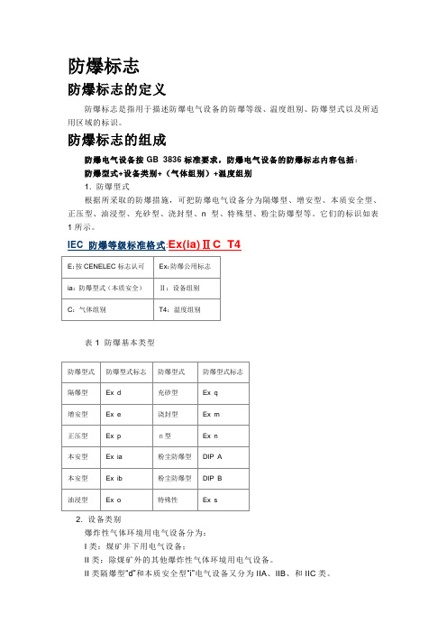 防爆标识 IEC EX