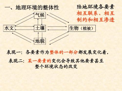 差异性课件