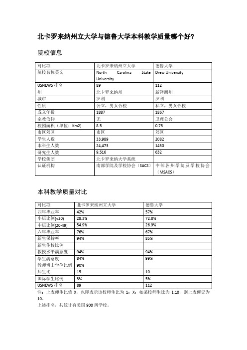 北卡罗来纳州立大学与德鲁大学本科教学质量对比