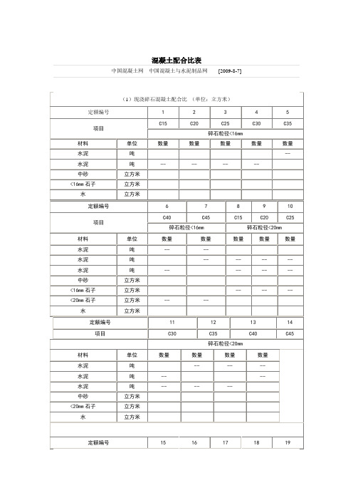 混凝土配合比表