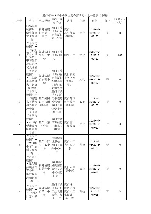 厦门市xxxx年中小学生夏令营活动计划一览表(市级).xls