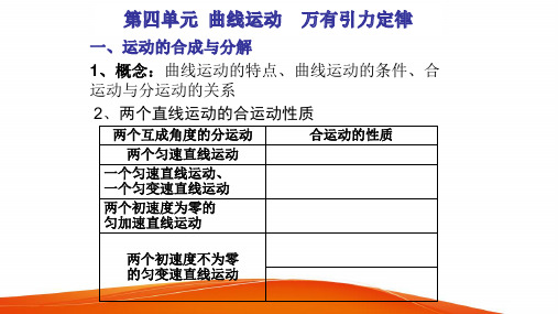 高中物理《曲线运动  万有引力定律》PPT课件(新人教版)