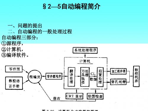 HZNC-3自动编程数控机床的检测装置.