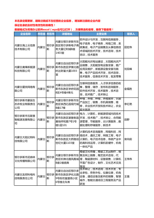 2020新版内蒙古省鄂尔多斯技术咨询工商企业公司名录名单黄页联系方式大全170家