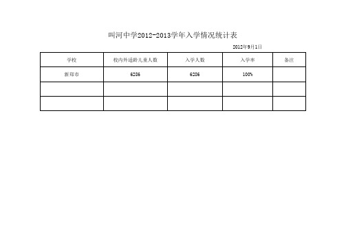 全市小学初中入学情况统计表(定稿)