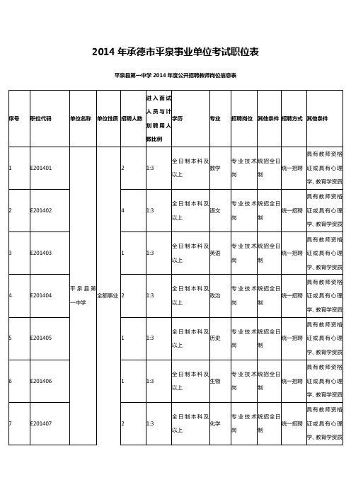 2014年承德市平泉事业单位考试职位表