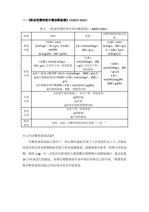 重金属中毒标准及表征
