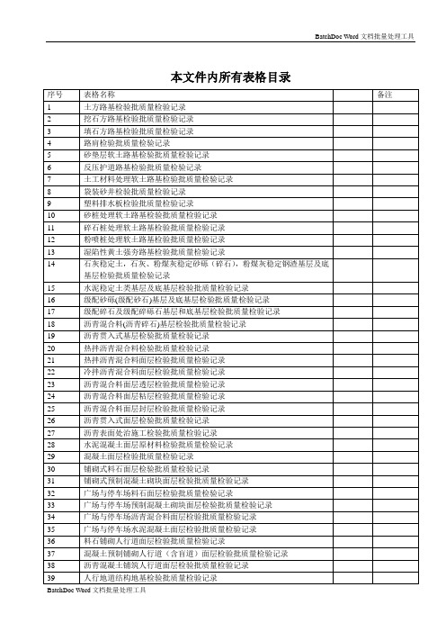 市政工程(CJJ1-2008)检验批质量检验记录表格