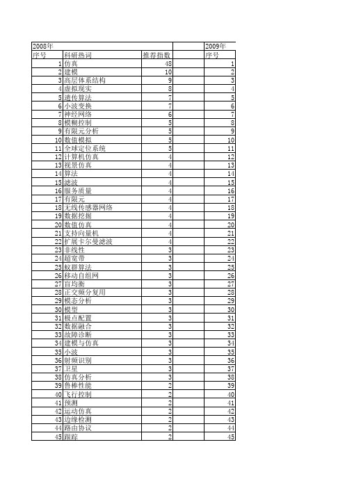 【计算机仿真】_应用研究_期刊发文热词逐年推荐_20140725