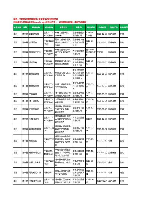 濮阳清丰县新房一手房新开楼盘房源和公寓商铺交房时间价格表25个(2020年新版)