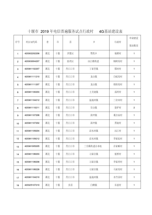 十堰市2019年电信普遍服务试点行政村4G基站建设表.doc