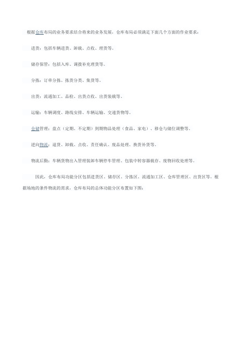 仓库布局的总体功能分区