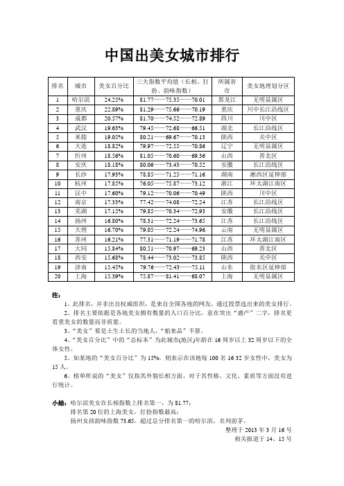 中国美女城市排名