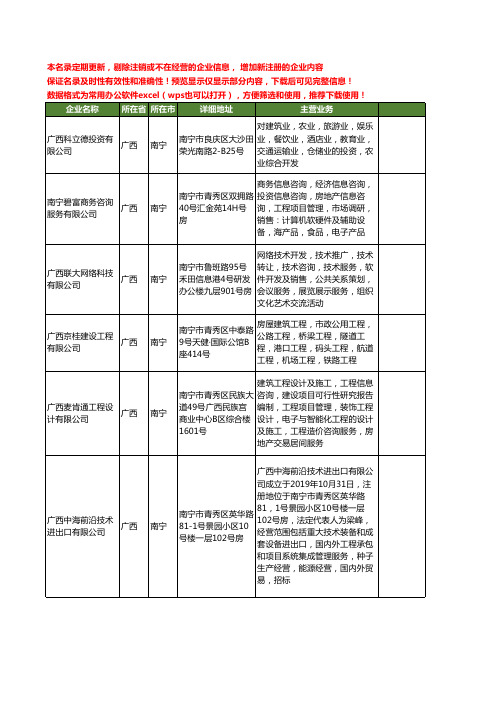 新版广西省南宁工程项目管理咨询工商企业公司商家名录名单联系方式大全213家