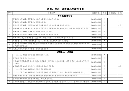 消防、排水、采暖通风现场检查表