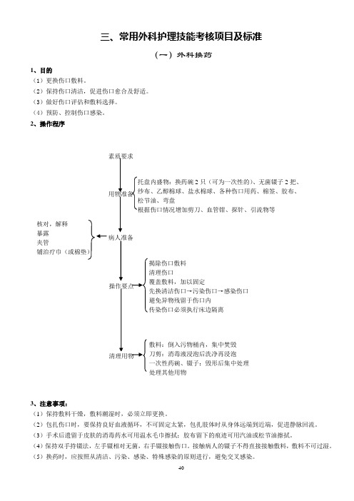 外科护理技术