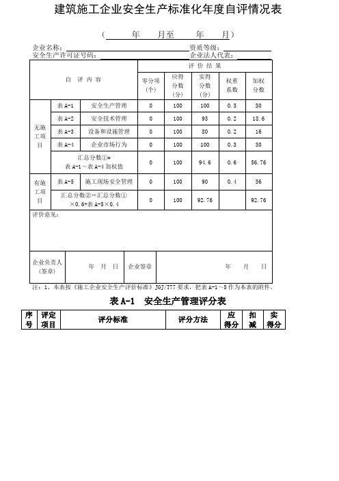 建筑施工企业安全生产标准化年度自评情况表