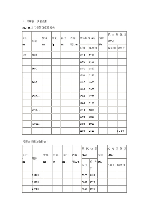 常用套、油管数据