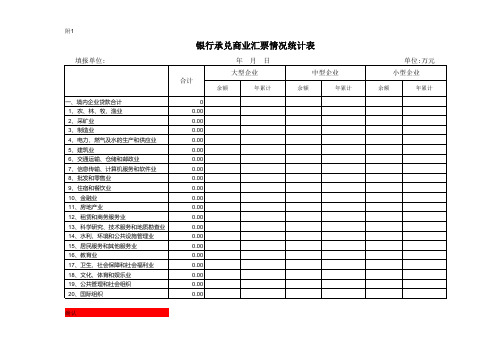 银行承兑商业汇票情况统计表
