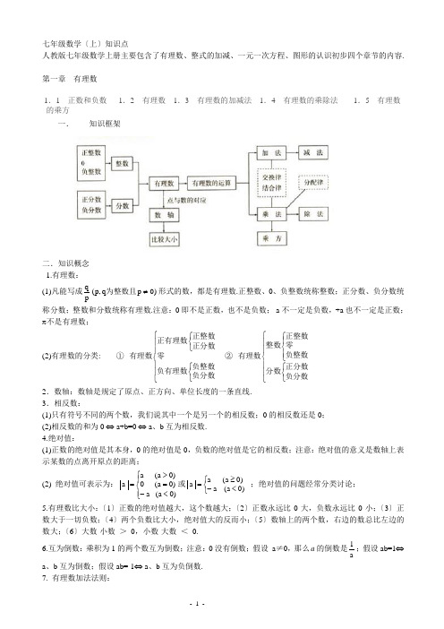 初中数学知识点总结--2017
