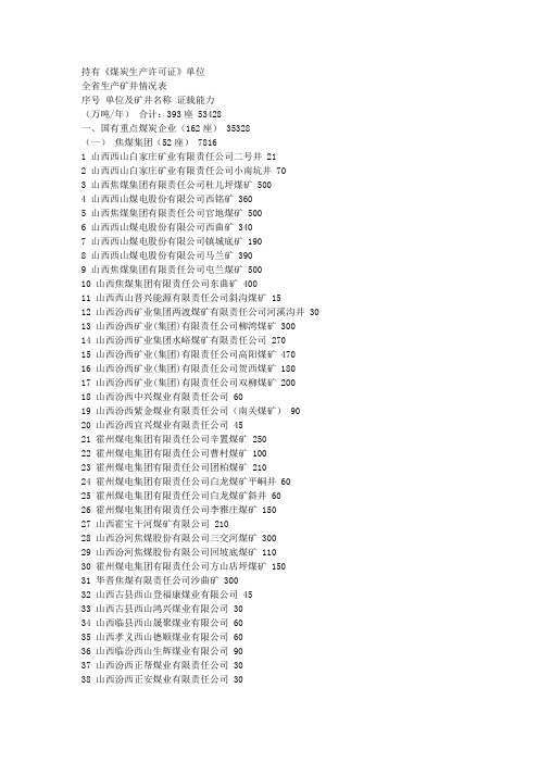 山西省生产矿井情况表