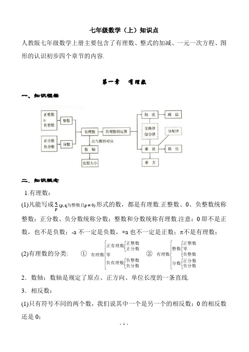 初中数学知识点总结(史上最全)