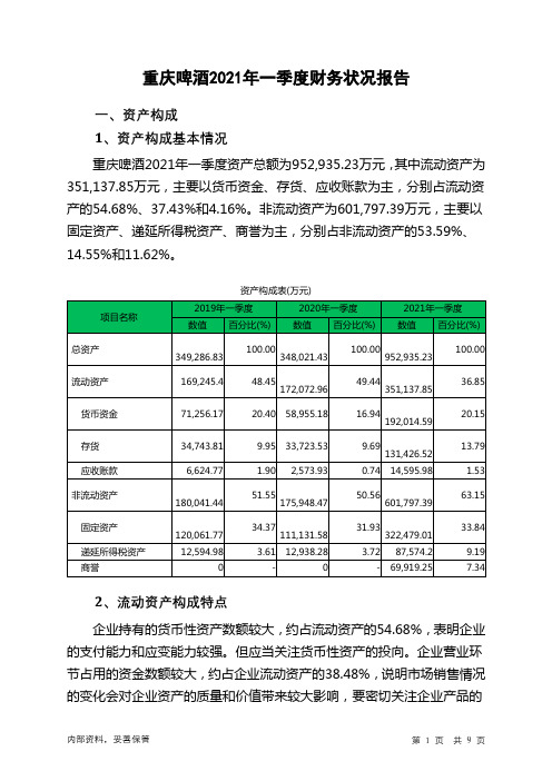 重庆啤酒2021年一季度财务状况报告