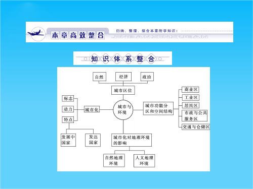 高中地理 第二章城市与环境-高效整合课件 (金版) 湘教版必修2