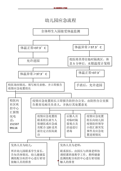 幼儿园疫情报告应急流程图
