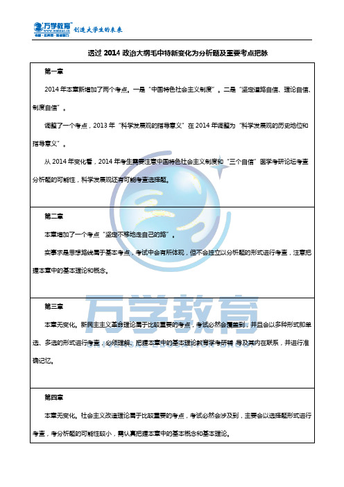 透过2014政治大纲毛中特新变化为分析题及重要考点把脉——毛中特