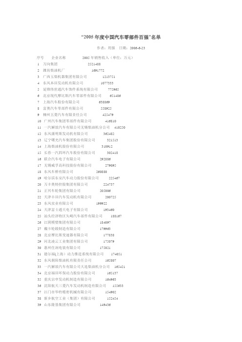 中国汽车零配件百强企业